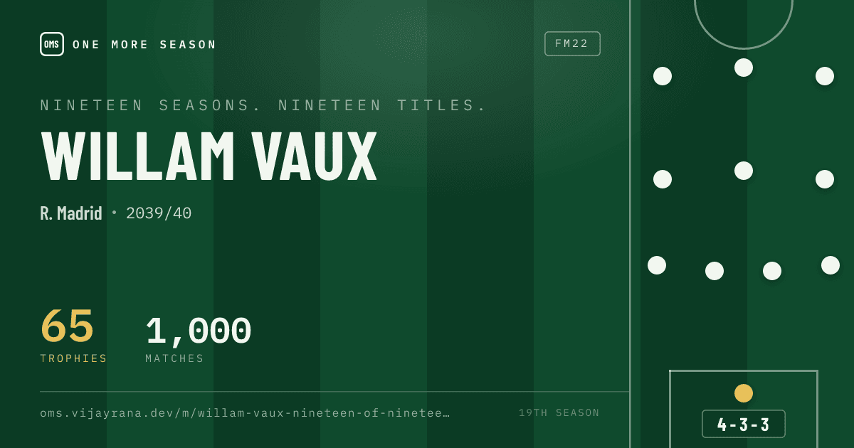 A One More Season manager card: Willam Vaux, R. Madrid, 65 trophies, 1,000 matches.